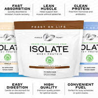 Whey Protein Isolate, Pasture Raised, Grass Fed, rBST/rBGH and soy free